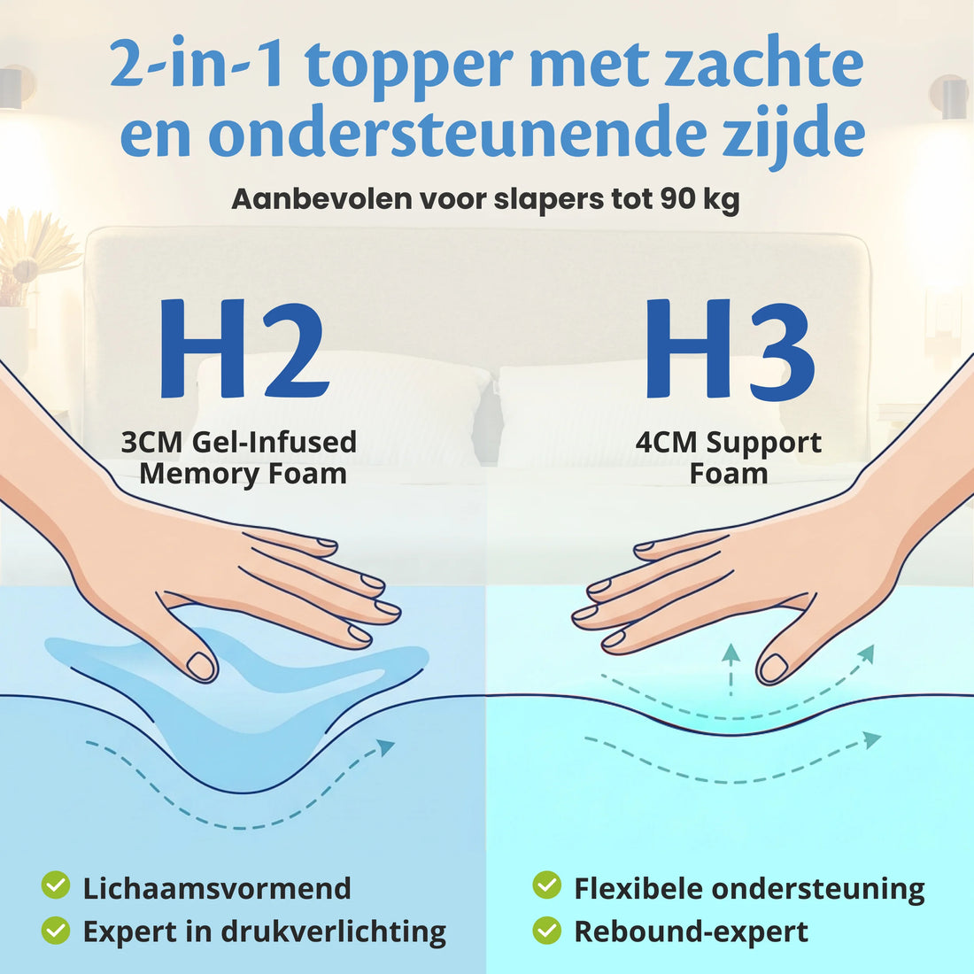 De 2-in-1 opbouw van de Ella Matrastopper met een zachte gel-laag en een ondersteunende supportlaag