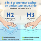 Ella 2-in-1 matrastopper met zachte gel-infused memory foam zijde en ondersteunende support foam zijde, aanbevolen voor slapers tot 90 kg.