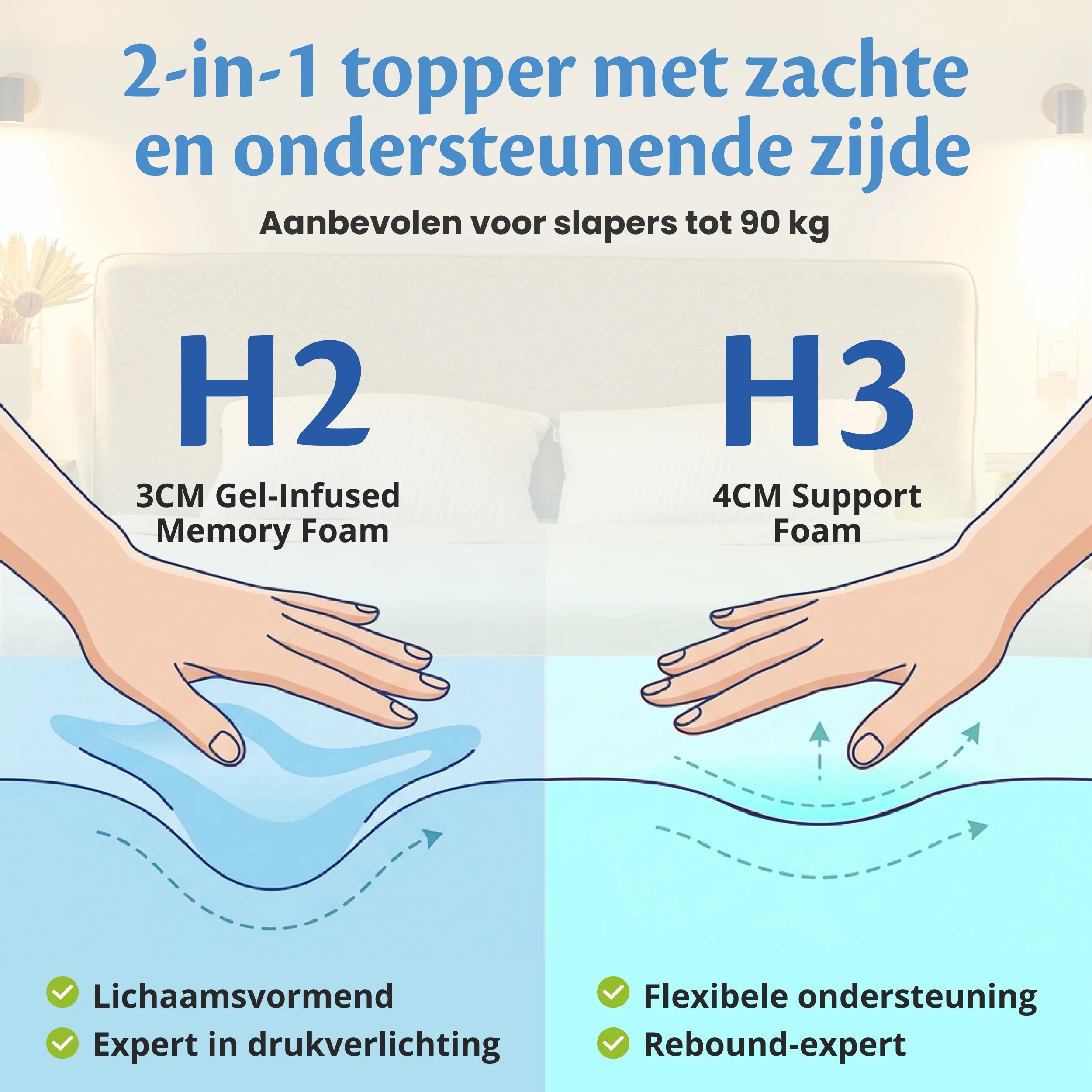 Ella 2-in-1 matrastopper met zachte gel-infused memory foam zijde en ondersteunende support foam zijde, aanbevolen voor slapers tot 90 kg.