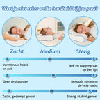 Infographic met hardheidsopties zacht, medium en stevig voor het Ella hoofdkussen.