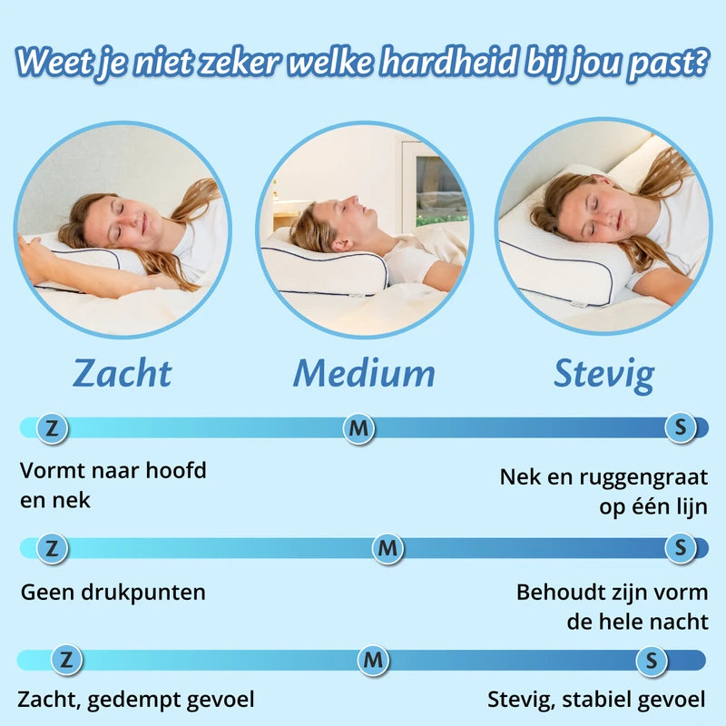 Infographic met hardheidsopties zacht, medium en stevig voor het Ella hoofdkussen.