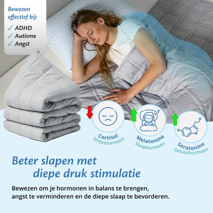 De effecten van verzwaringsdekens met betrekking op cortisol en melatonine.