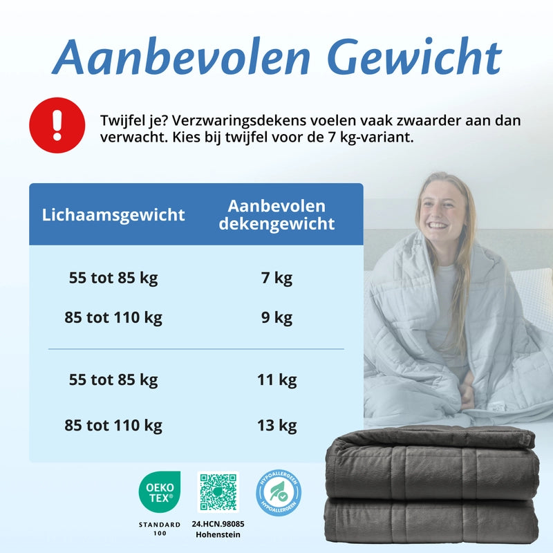 Ella Weighted Blanket - Sherpa