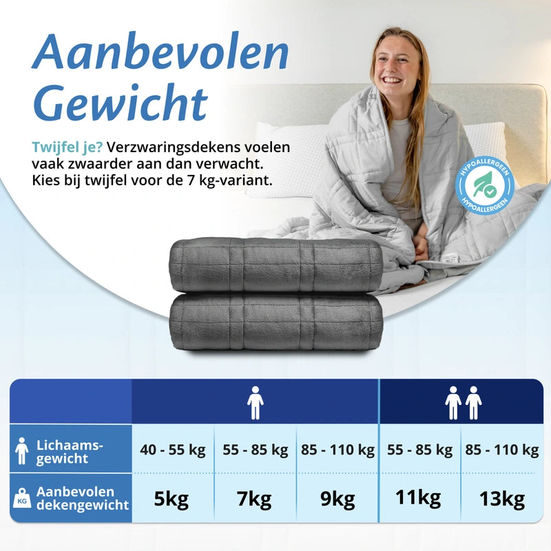 Ella Weighted Blanket - Sherpa